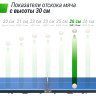Антивандальный теннисный стол UNIX LINE 14 mm SMC (Blue/Grey) TTS14ANVBLGY